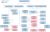 Connections between Ceppo and Lombardo Families